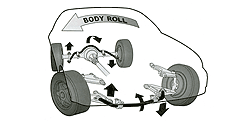 reduce body roll with Hellwig anti-sway-bar
