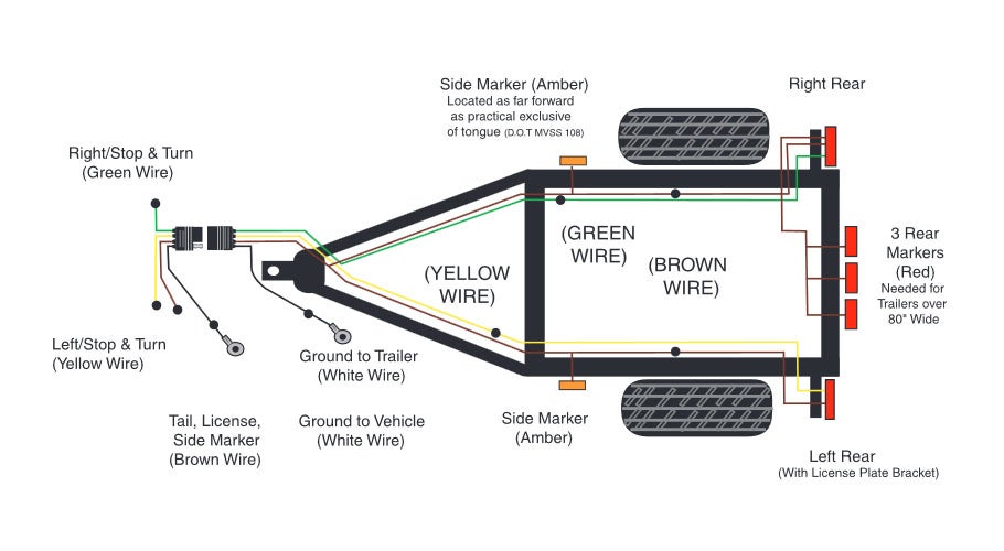 Trailer Connection | Trailer wiring diagram, Wiring diagram, Trailer