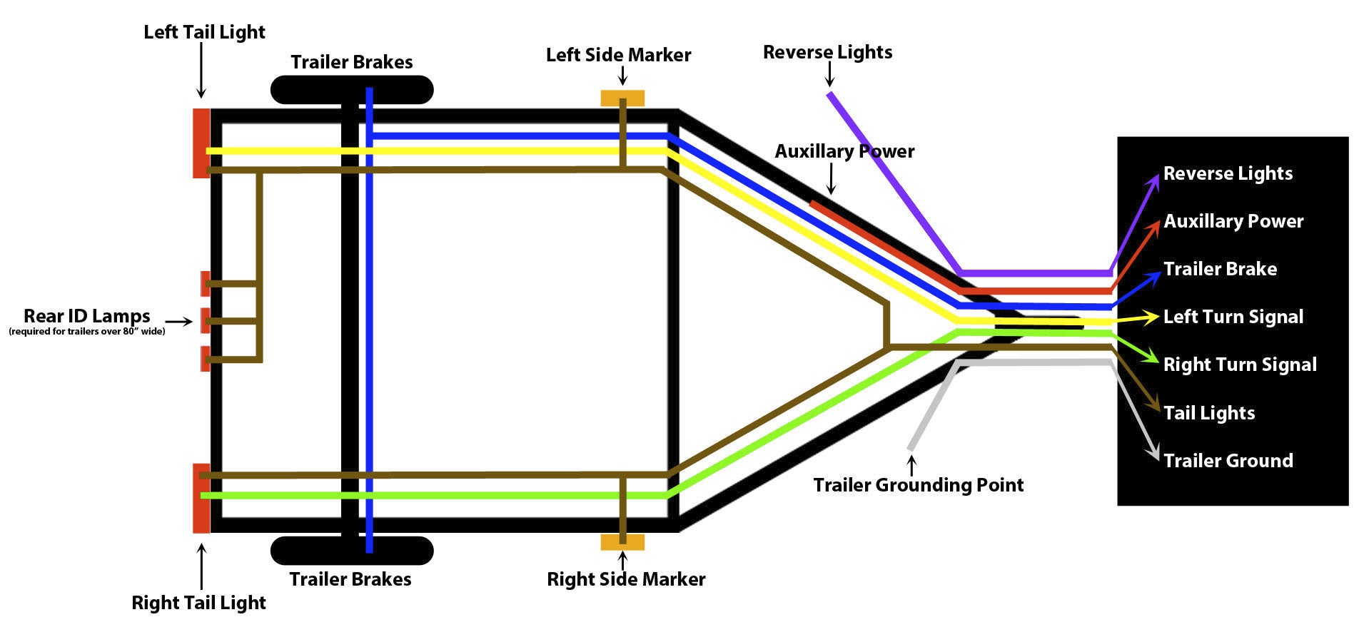 Trailer Light Wiring Diagram 7 Wire